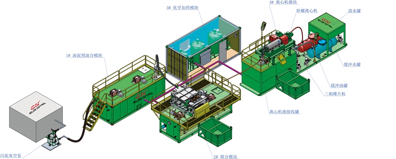 100329Oil Sludge Treatment Equipment